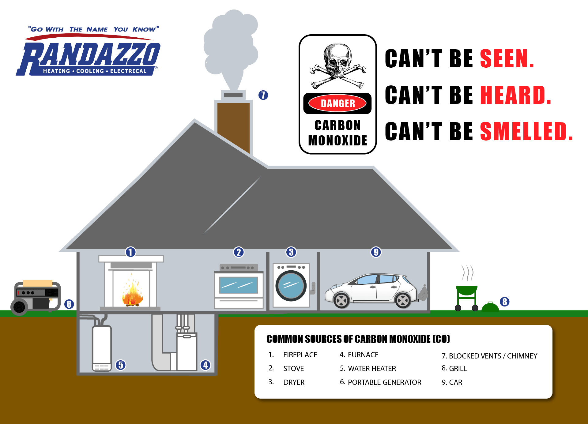 Carbon Monoxide And Your Heating And Cooling System Here What You Should