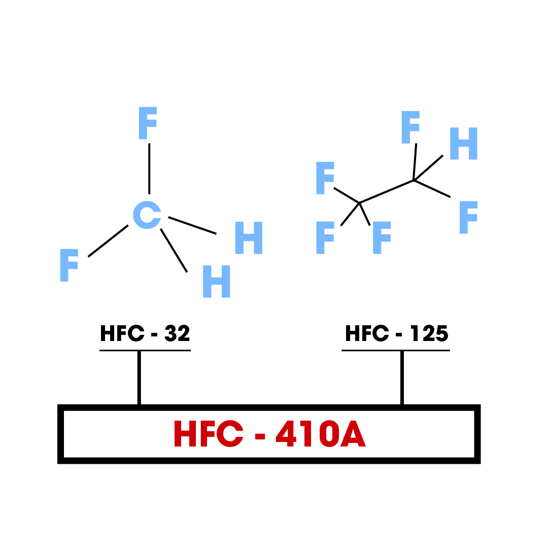 How the New EPA Refrigerant Regulations Will Affect You